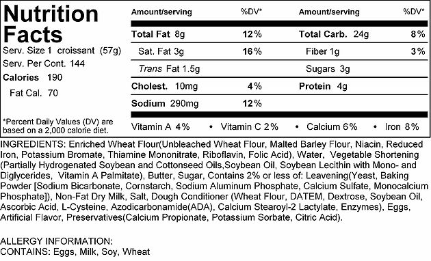 Nutrition, Food